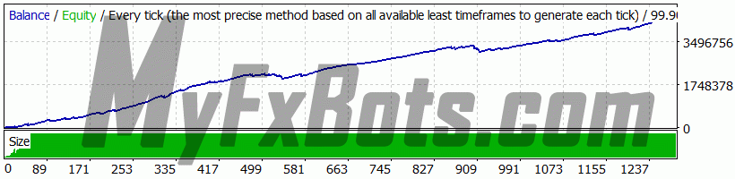 EURCAD Deposit: $10,000 Profit: $4,527,419