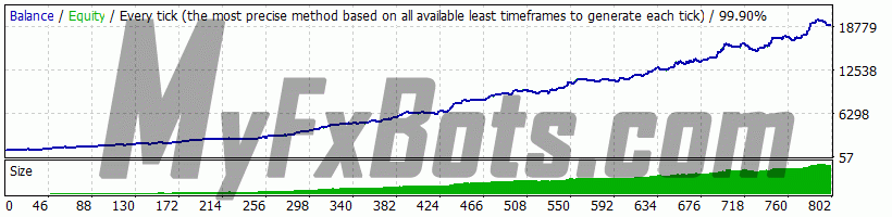 Happy Gold v1.7.1 (Swing) on XAUUSD H1 Chart - $1000 to $19074 via ICMarkets-Demo02, Spread Current (10), from Jan 2014 to Apr 2018