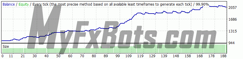 Happy Gold v1.7.1 (Swing) on XAUUSD H4 Chart - $1000 to $2060 via ICMarkets-Demo02, Spread Current (10), from Jan 2014 to Apr 2018