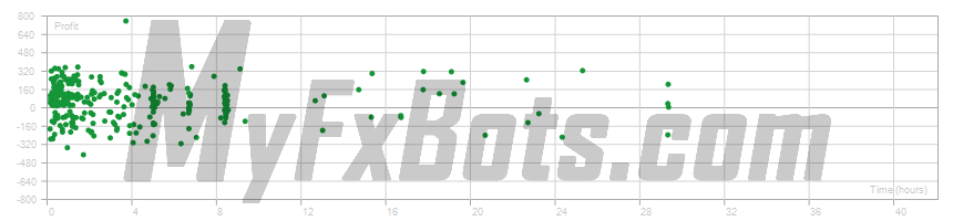 Graph Graph