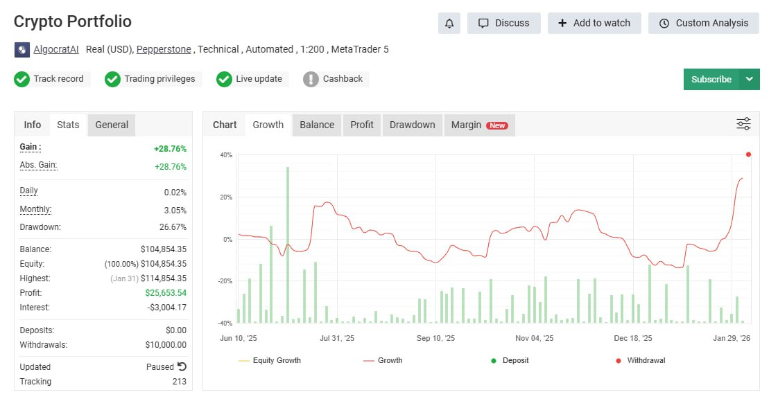 لقطة شاشة أداء محفظة نوفا
