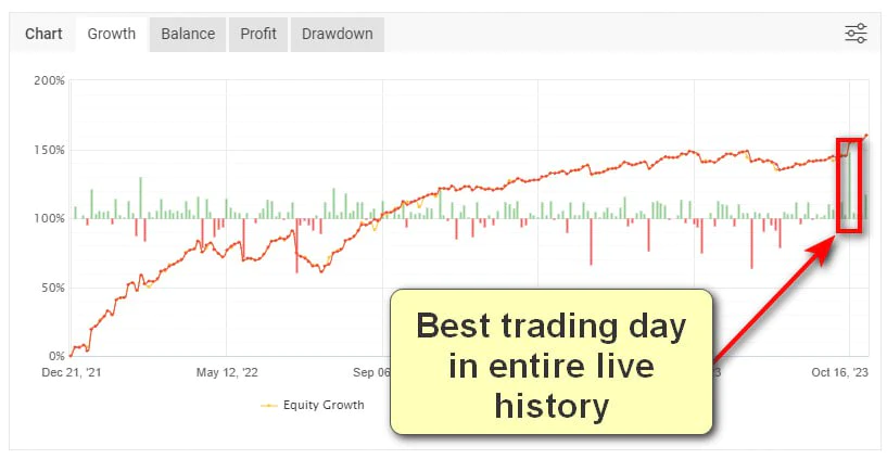 Best Trading Day in Entire مباشر History