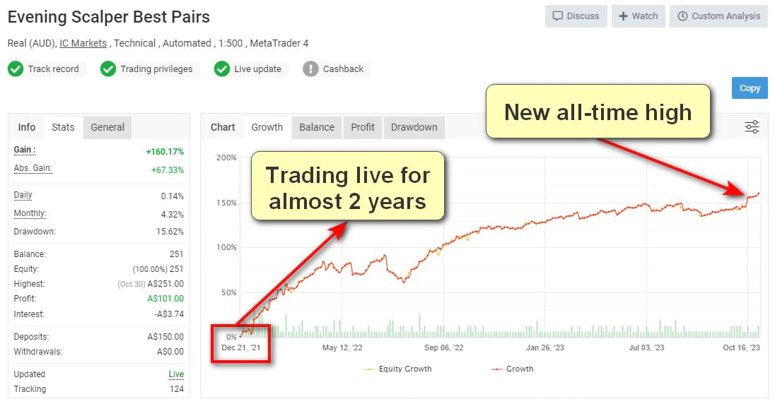 Evening سكالبer PRO Trading مباشر for Almost 2 Years
