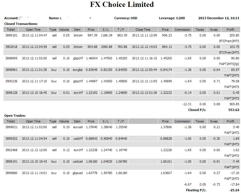 Fapturbo 2.0 Profit Proof