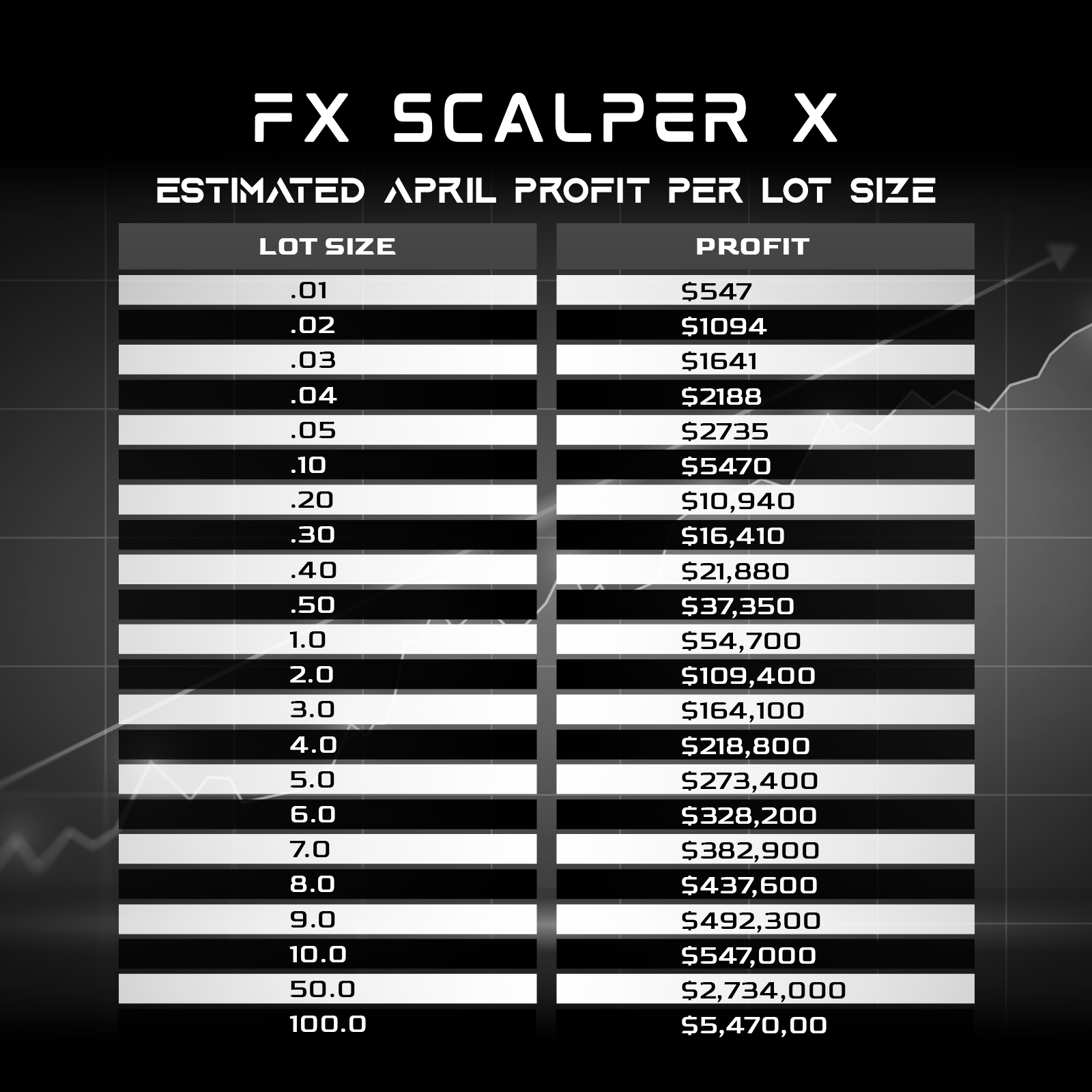 FX سكالبer X April 2023 Performance Recap