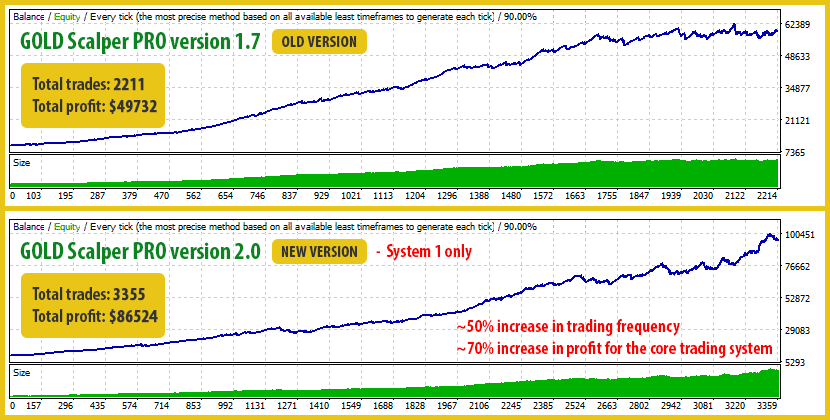 1767890062_gsp-system1-comparison.png