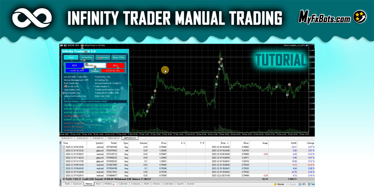 دليل احترافي للتداول اليدوي باستخدام Infinity Trader وتحقيق نتائج واقعية خلال 4 أشهر