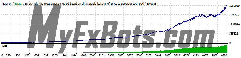 Pips Master Pro Backtest on GBPUSD